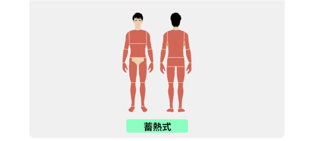全身脱毛範囲図